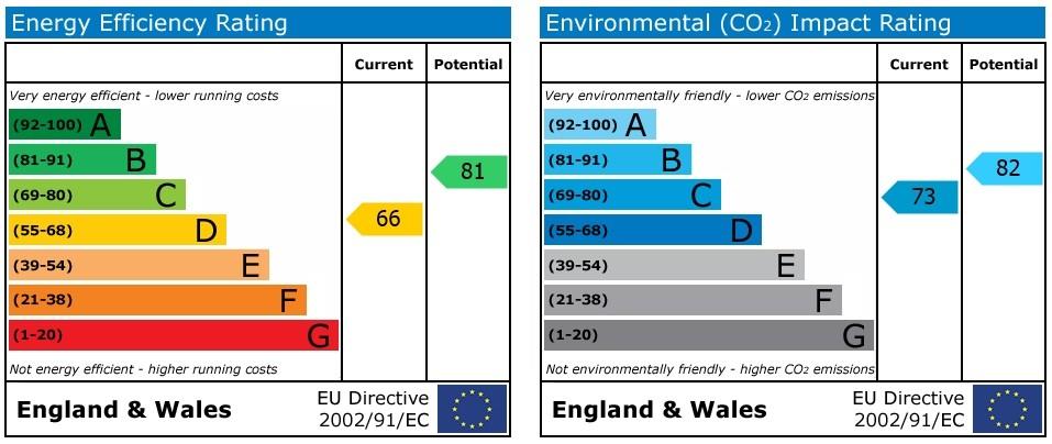 property epc