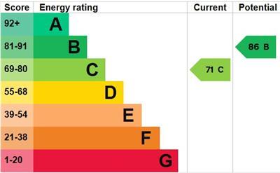 property epc
