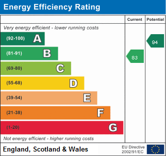 property epc