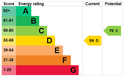 property epc