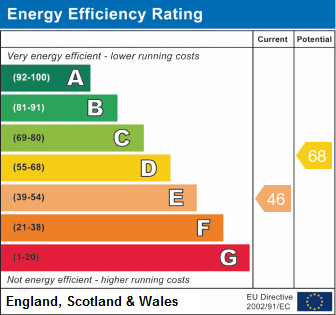 property epc