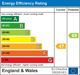 property epc