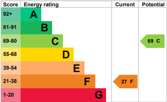 property epc