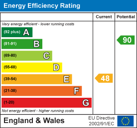 property epc