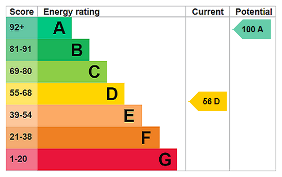 property epc