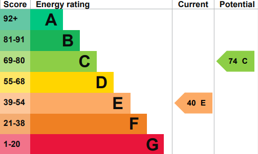 property epc