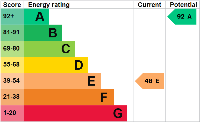 property epc