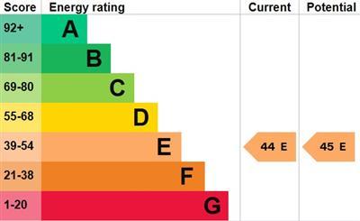 property epc