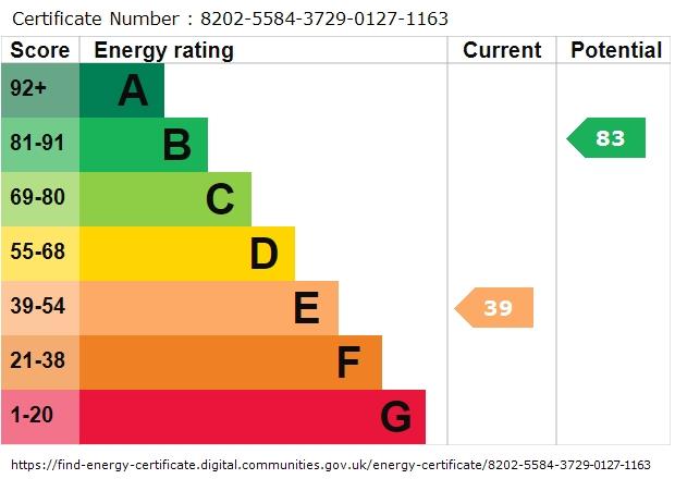 property epc