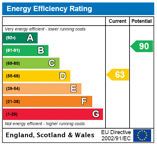 property epc