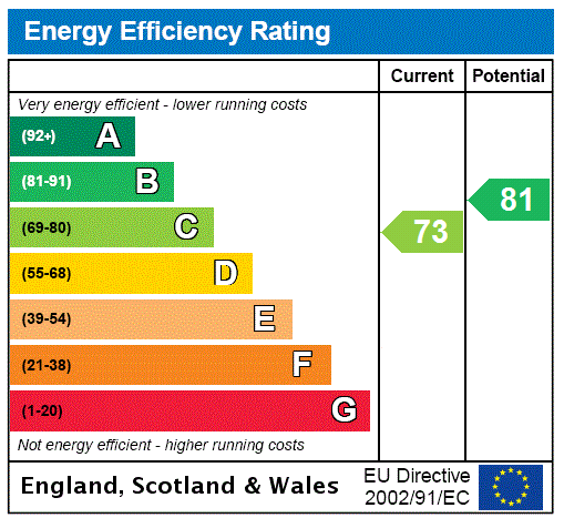 property epc