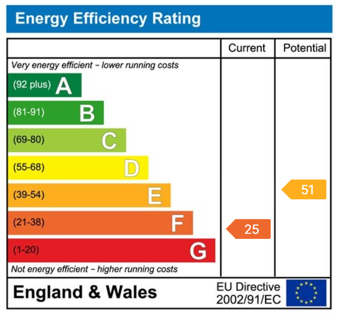 property epc