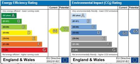 property epc
