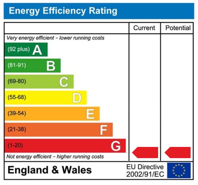 property epc