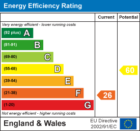 property epc