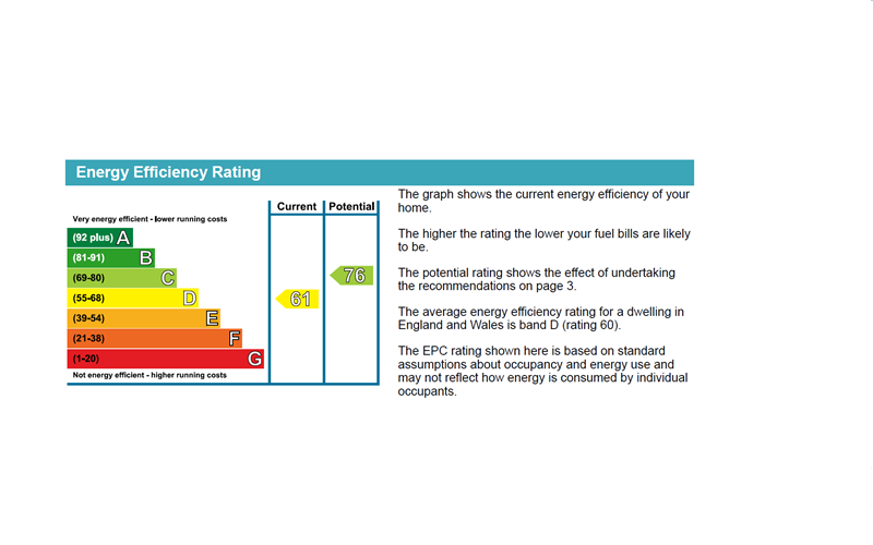 property epc