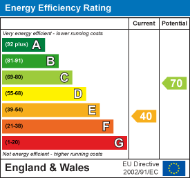 property epc
