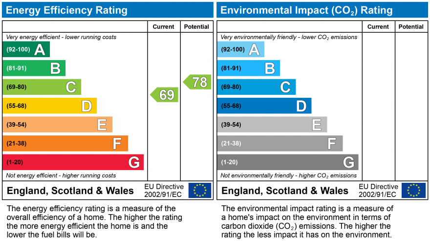 property epc