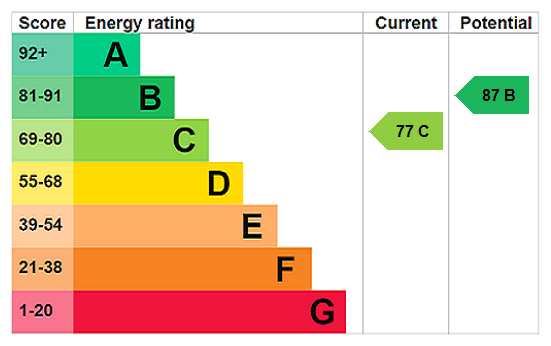 property epc