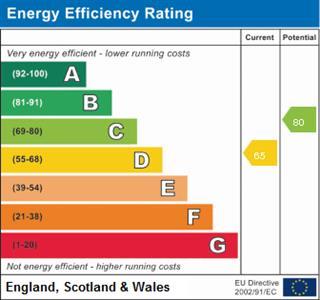 property epc