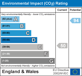 property epc
