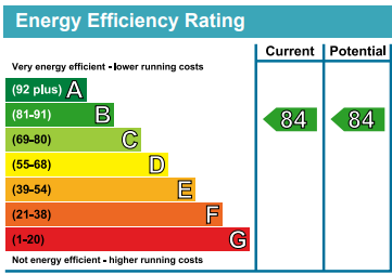 property epc