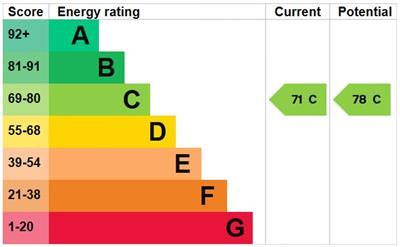 property epc