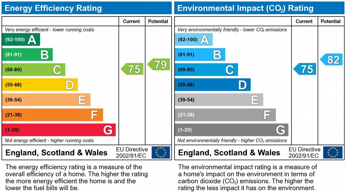 property epc