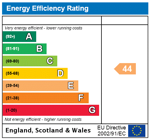 property epc