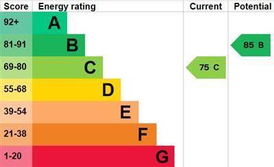 property epc