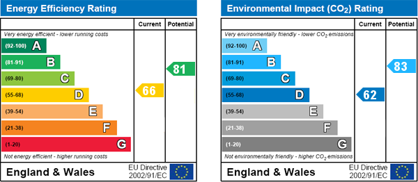 property epc