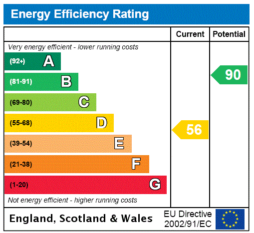 property epc