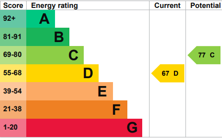 property epc