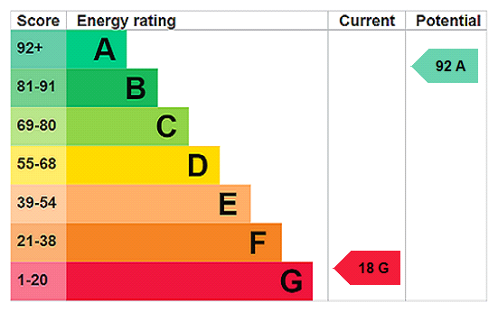 property epc