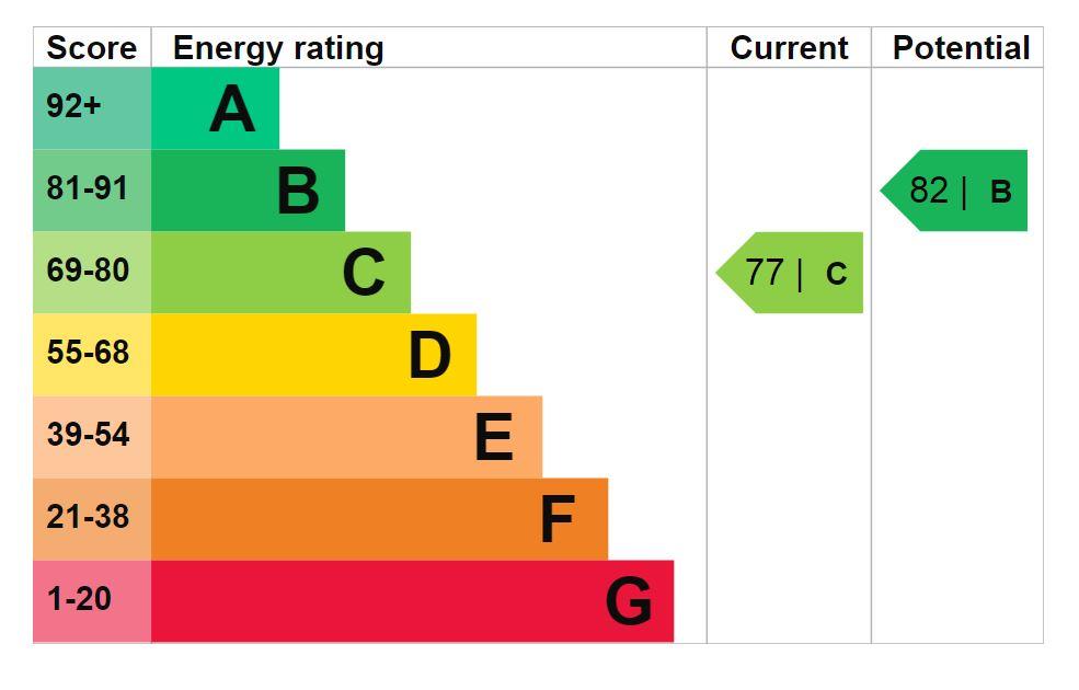 property epc