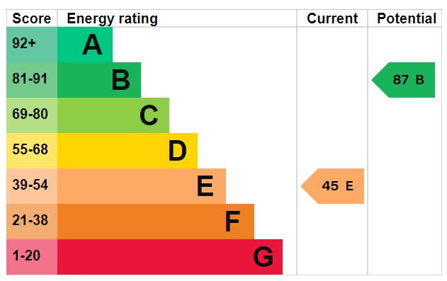 property epc