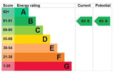 property epc