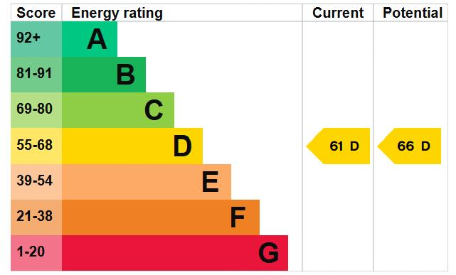 property epc