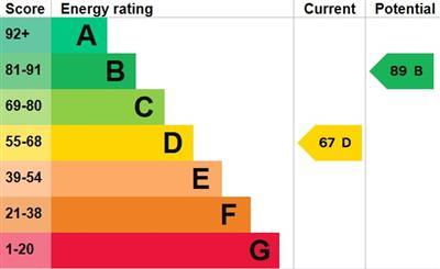 property epc