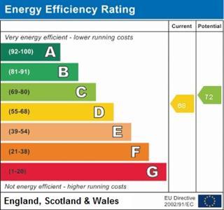 property epc