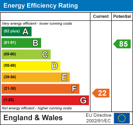 property epc