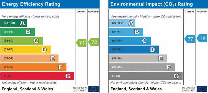 property epc