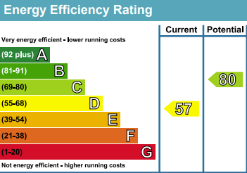 property epc