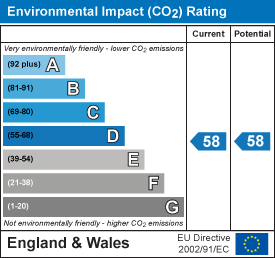 property epc