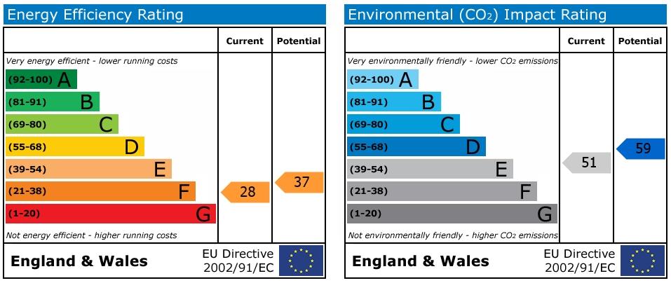 property epc