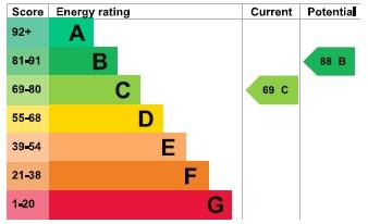 property epc