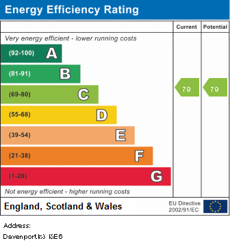 property epc