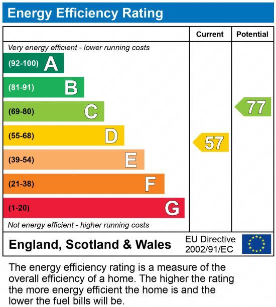 property epc