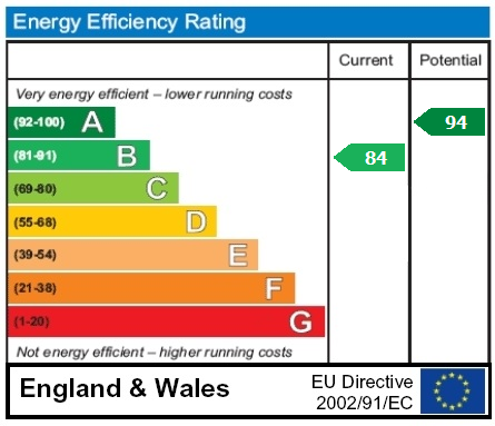 property epc
