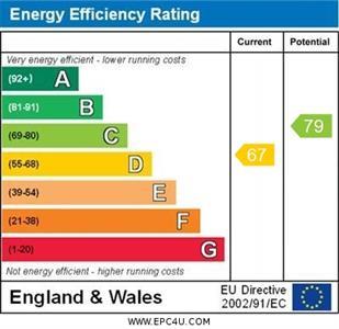 property epc
